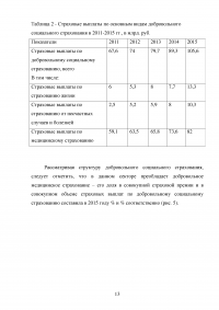 Развитие системы страхования автотранспортных средств Образец 31519