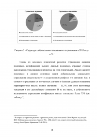 Развитие системы страхования автотранспортных средств Образец 31520