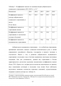 Развитие системы страхования автотранспортных средств Образец 31521