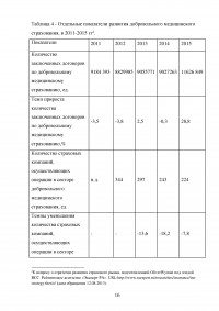 Развитие системы страхования автотранспортных средств Образец 31522