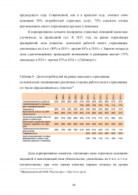 Развитие системы страхования автотранспортных средств Образец 31550