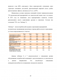 Развитие системы страхования автотранспортных средств Образец 31551