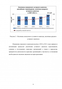 Развитие системы страхования автотранспортных средств Образец 31515