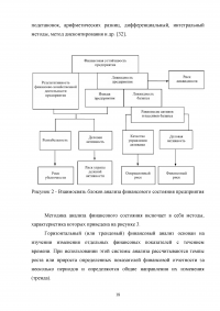 Оценка основных направлений улучшения финансового состояния предприятия на примере ООО «РУС-Инжиниринг» Образец 33229