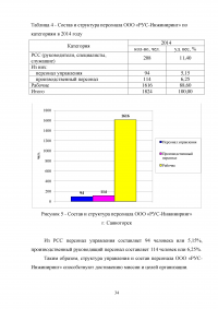 Оценка основных направлений улучшения финансового состояния предприятия на примере ООО «РУС-Инжиниринг» Образец 33245