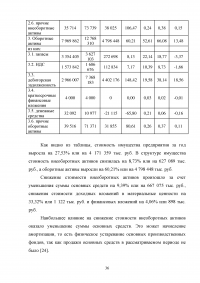 Оценка основных направлений улучшения финансового состояния предприятия на примере ООО «РУС-Инжиниринг» Образец 33247