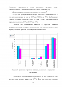 Оценка основных направлений улучшения финансового состояния предприятия на примере ООО «РУС-Инжиниринг» Образец 33252