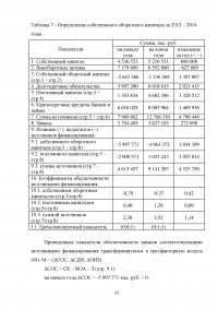 Оценка основных направлений улучшения финансового состояния предприятия на примере ООО «РУС-Инжиниринг» Образец 33254