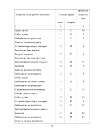 Разработка норм времени на отдых (на примере металлургического предприятия) Образец 32318