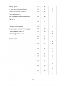 Разработка норм времени на отдых (на примере металлургического предприятия) Образец 32319