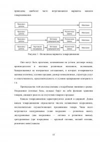 Товародвижение в торговом предприятии на примере магазина 