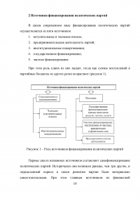 Финансы политических партий Образец 34338