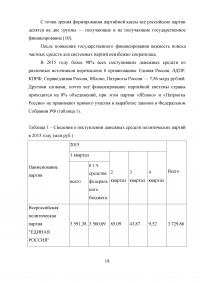 Финансы политических партий Образец 34346