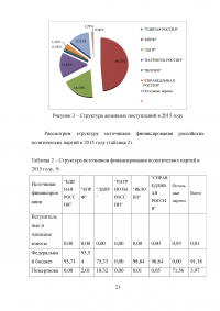 Финансы политических партий Образец 34349