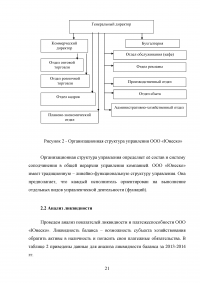 Оценка ликвидности организации Образец 34058