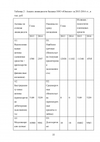 Оценка ликвидности организации Образец 34059