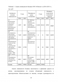 Оценка ликвидности организации Образец 34061