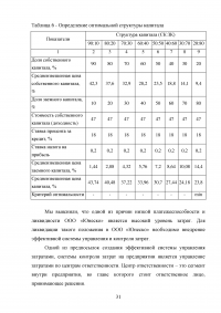 Оценка ликвидности организации Образец 34068