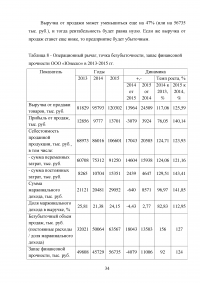 Оценка ликвидности организации Образец 34071