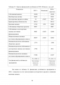 Оценка ликвидности организации Образец 34075