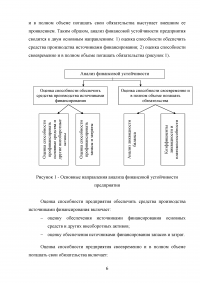 Оценка ликвидности организации Образец 34043