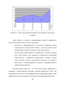 Пути формирования позитивного имиджа предприятий туризма Образец 34673