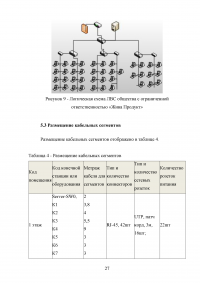 Практика по получению профессиональных умений и опыта профессиональной деятельности в области баз данных, архитектуры ЭВМ и систем Образец 33504