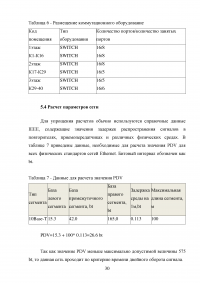 Практика по получению профессиональных умений и опыта профессиональной деятельности в области баз данных, архитектуры ЭВМ и систем Образец 33507