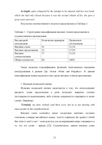 Экспрессивная функция вводных членов предложений в английском языке Образец 33435