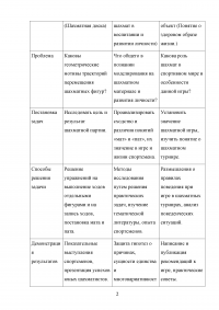 Программы внеурочной деятельности по каждому из направлений для младших школьников. Трёхуровневый подход к изучению образовательного объекта. Образец 33829