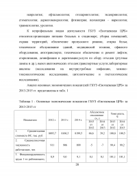 Развитие аутсорсинга в здравоохранении на примере ГБУЗ 