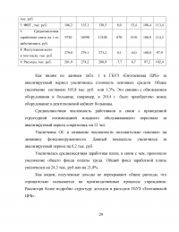 Развитие аутсорсинга в здравоохранении на примере ГБУЗ 