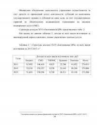 Развитие аутсорсинга в здравоохранении на примере ГБУЗ 