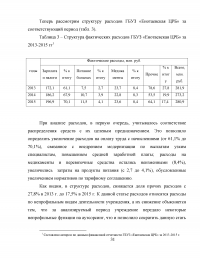 Развитие аутсорсинга в здравоохранении на примере ГБУЗ 