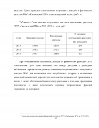 Развитие аутсорсинга в здравоохранении на примере ГБУЗ 