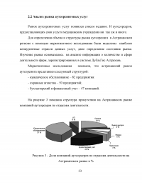 Развитие аутсорсинга в здравоохранении на примере ГБУЗ 