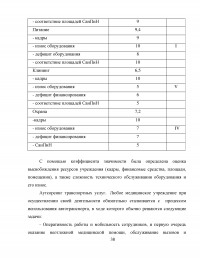 Развитие аутсорсинга в здравоохранении на примере ГБУЗ 