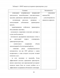 Развитие аутсорсинга в здравоохранении на примере ГБУЗ 