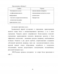 Развитие аутсорсинга в здравоохранении на примере ГБУЗ 