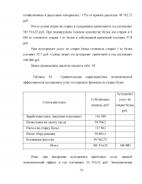 Развитие аутсорсинга в здравоохранении на примере ГБУЗ 