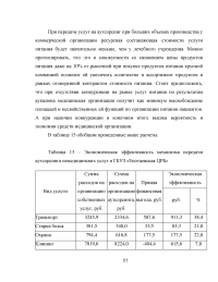 Развитие аутсорсинга в здравоохранении на примере ГБУЗ 