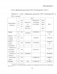 Развитие аутсорсинга в здравоохранении на примере ГБУЗ 