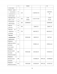 Развитие аутсорсинга в здравоохранении на примере ГБУЗ 