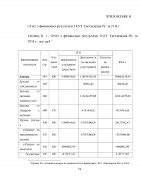 Развитие аутсорсинга в здравоохранении на примере ГБУЗ 