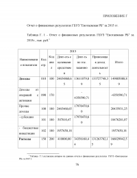 Развитие аутсорсинга в здравоохранении на примере ГБУЗ 