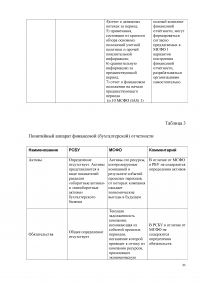 Применение международных стандартов финансовой отчетности в российской банковской практике Образец 2571