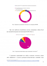 Применение международных стандартов финансовой отчетности в российской банковской практике Образец 2574