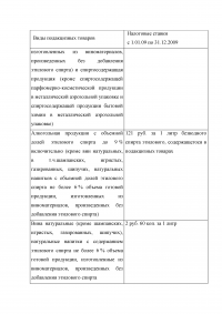 Система учета операций на подакцизные товары. Объекты налогообложения и особенности расчетов. Образец 3526