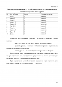 Развитие связной речи младших школьников с задержкой психического развития Образец 2094