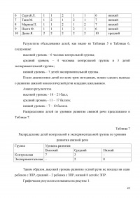 Развитие связной речи младших школьников с задержкой психического развития Образец 2097